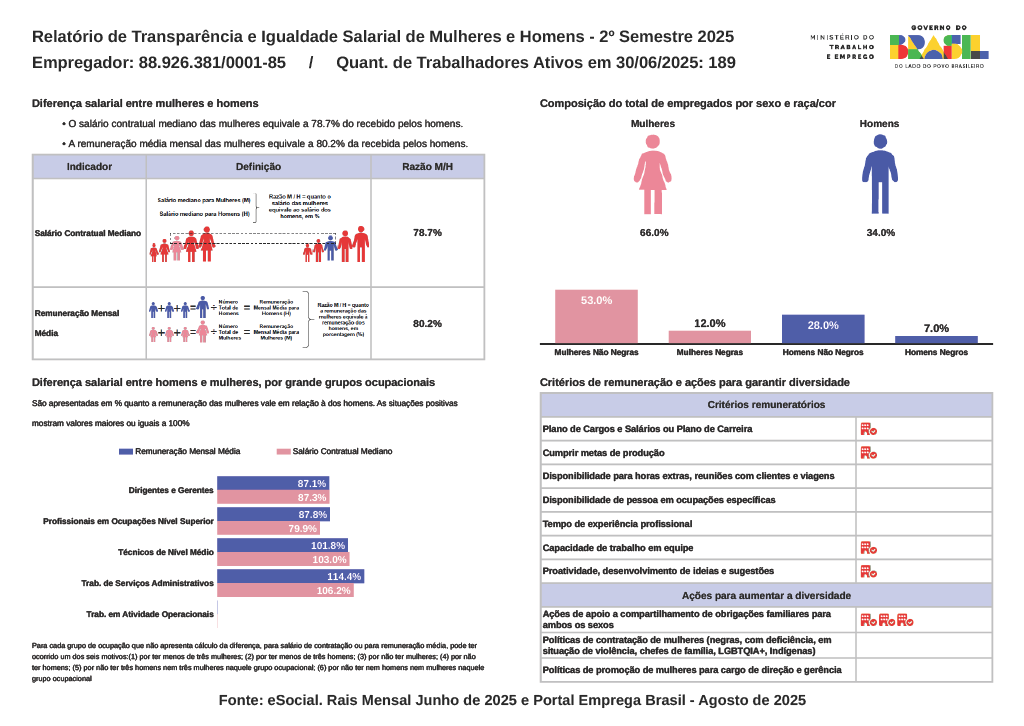 3. Relatório de Transparência Salaria, Fundacred, Declaração anual, Igualdade Salarial, Relatório de Transparência Salarial, Mulheres