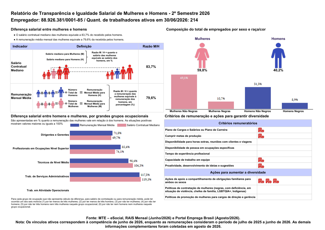 Relatório de Transparência e Igualdade Salarial de Mulheres e Homens 2o semestre 2026