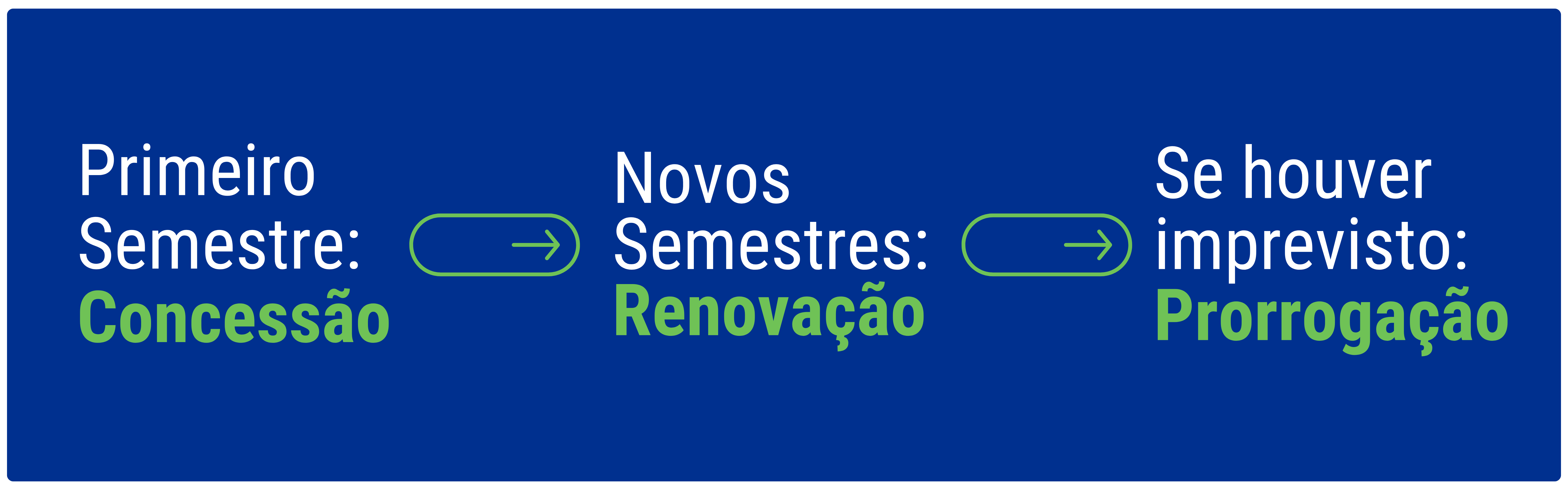 como-renovar-credito-fundacred-1