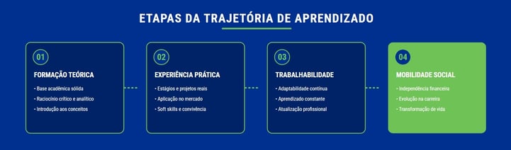 dia-do-estudante-e-a-trajetoria-de-aprendizado