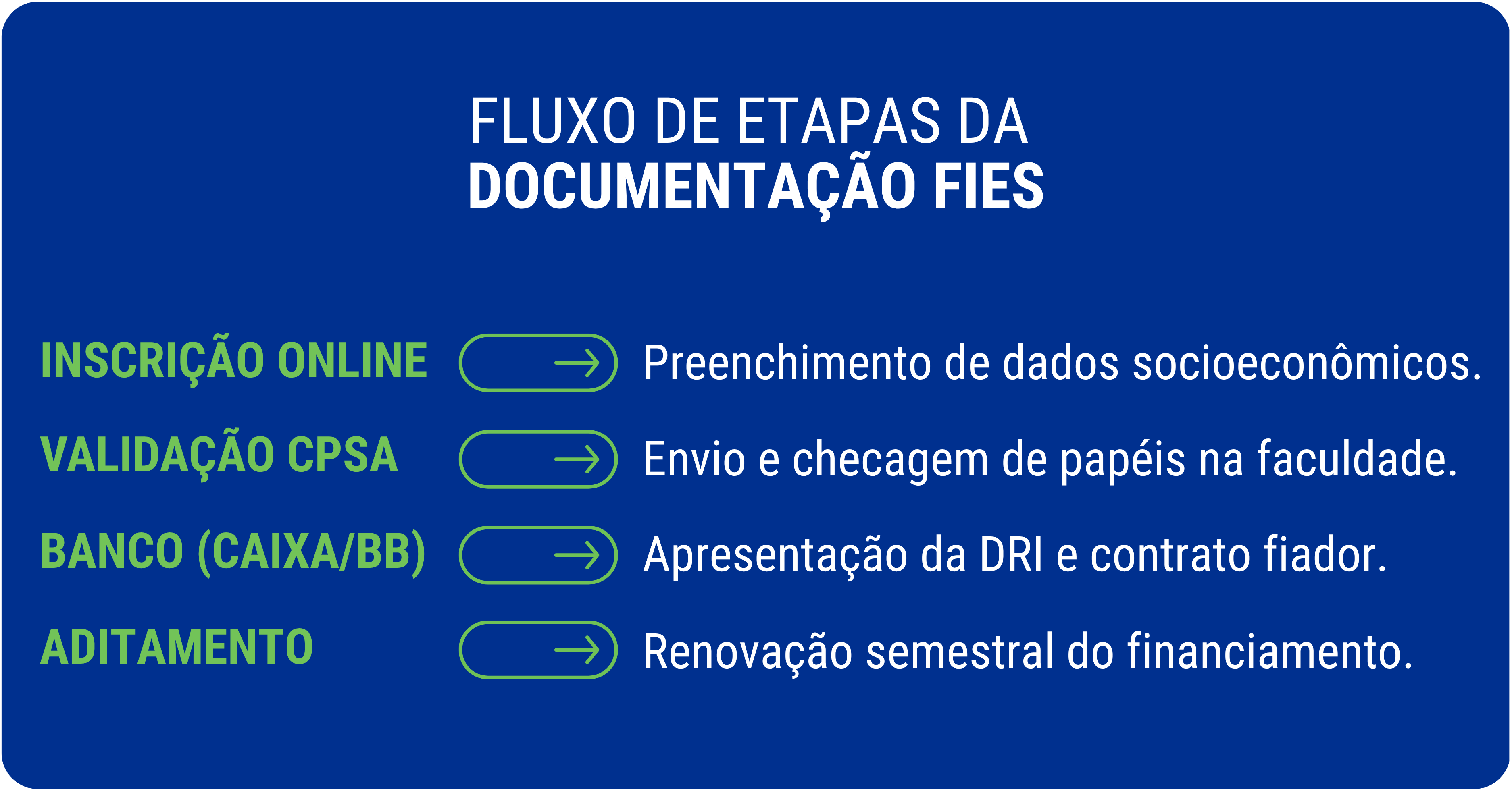 documentos-para-o-fies-e-como-comprovar (2)