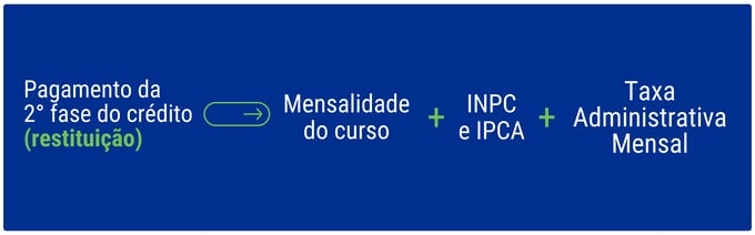 restituicao-blog-fundacred-credito-educacional