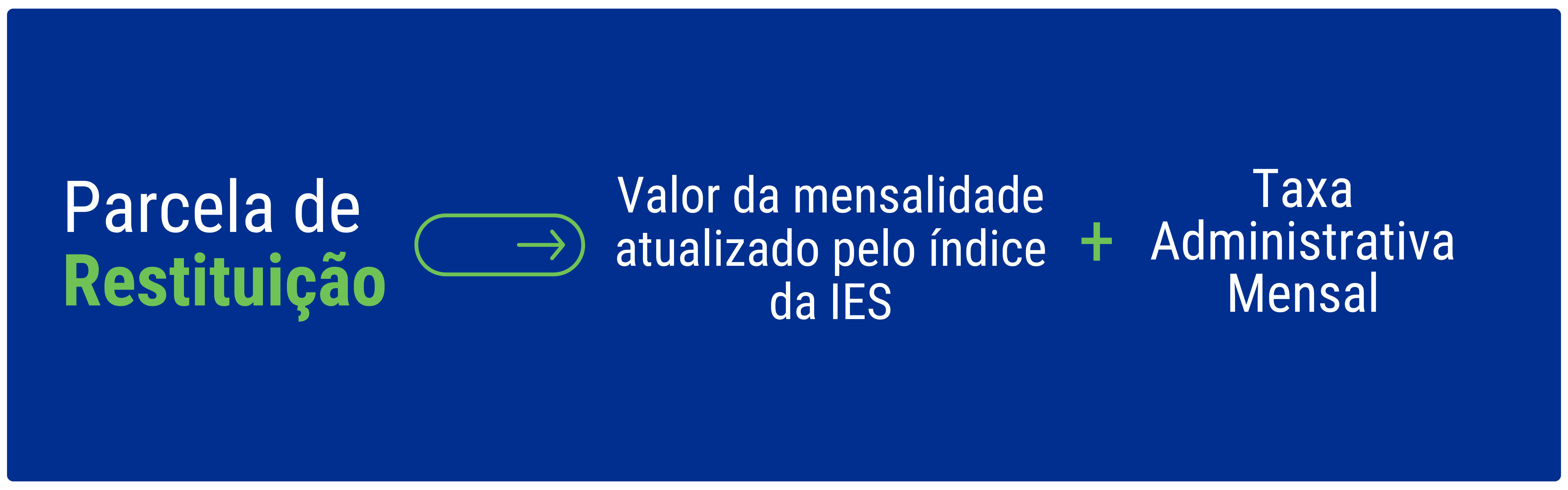 restituicao-credito-educacional-fundacred-1-1